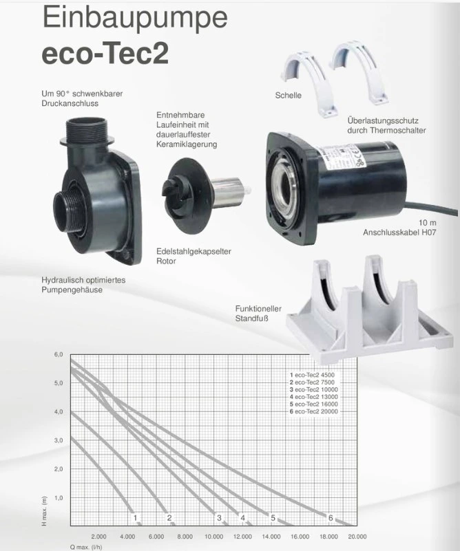 ecoTec Teichpumpe Messner Deteil