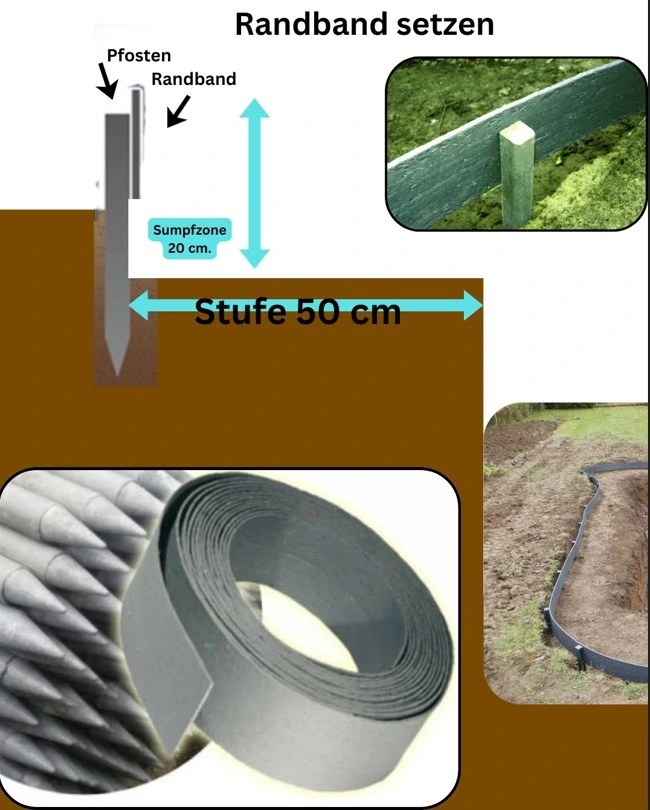Gartenteich Pfosten und Randband setzen