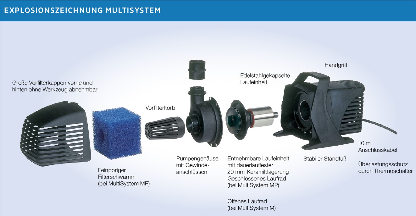 Explosionszeichnung Messner MultiSystem Teichpumpe