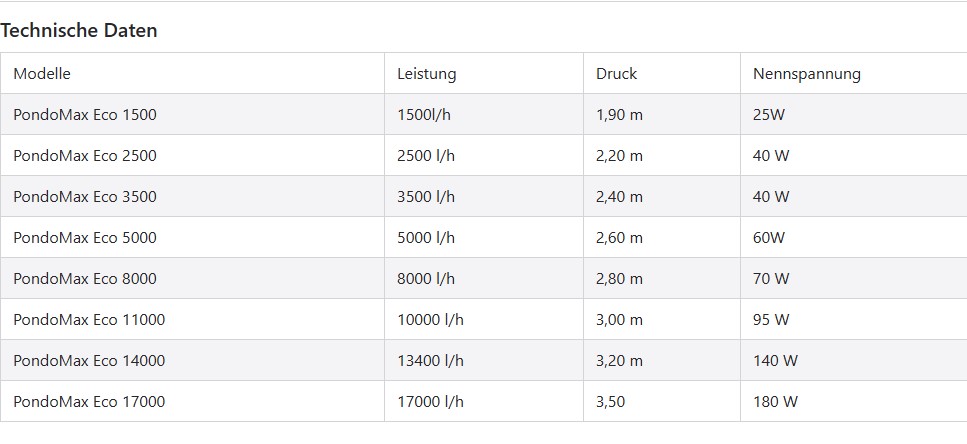PondoMax Eco Technische Daten