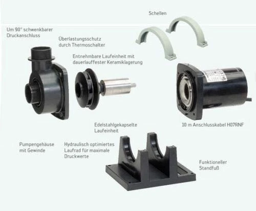 Querschnitt einer Hochwertigen Teichpumpe.